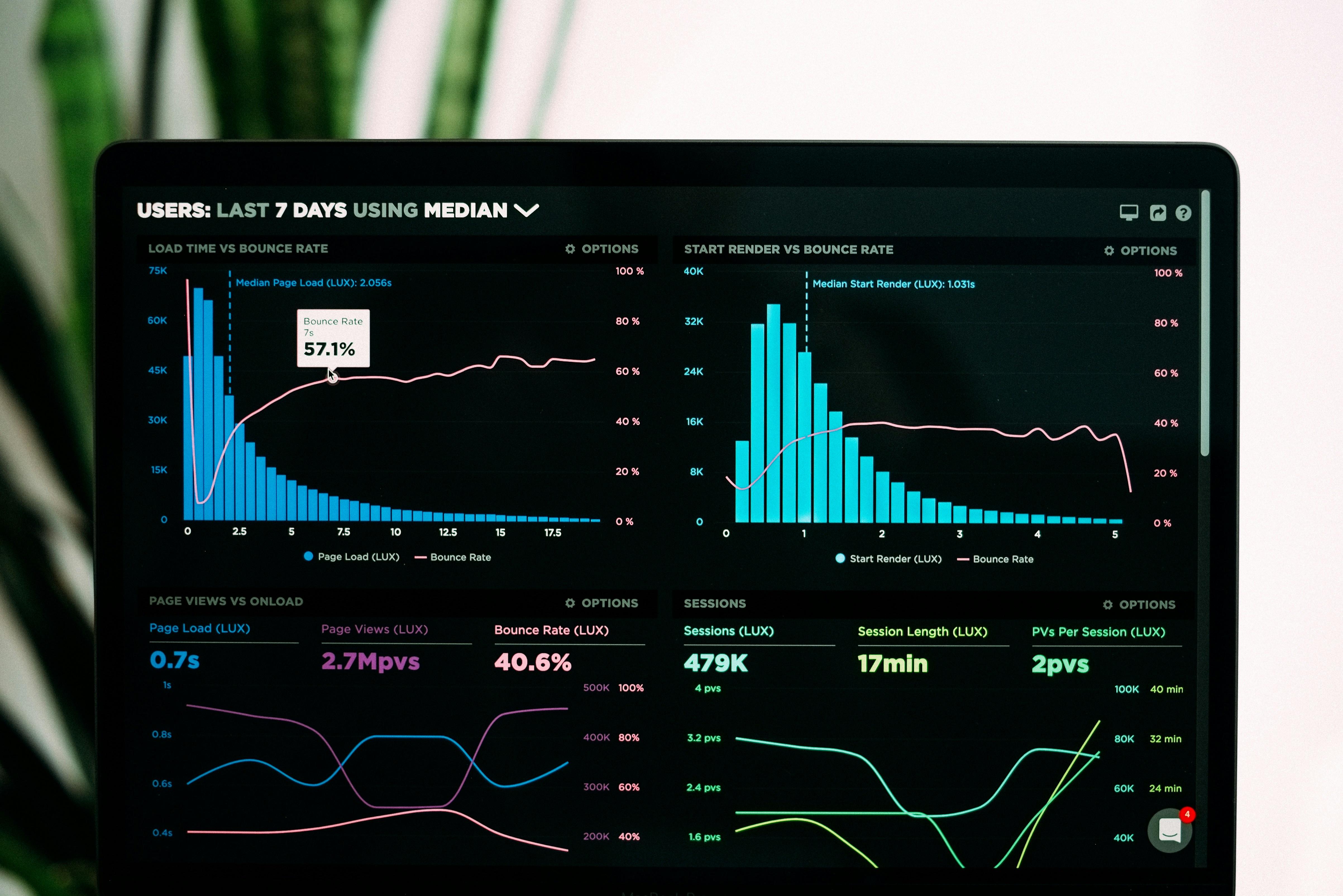 Data Vulnerabilities: Uncovering Potential​ Risks in User‍ Information